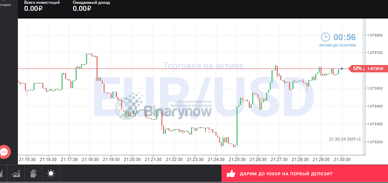 Котировки у компании Биномо